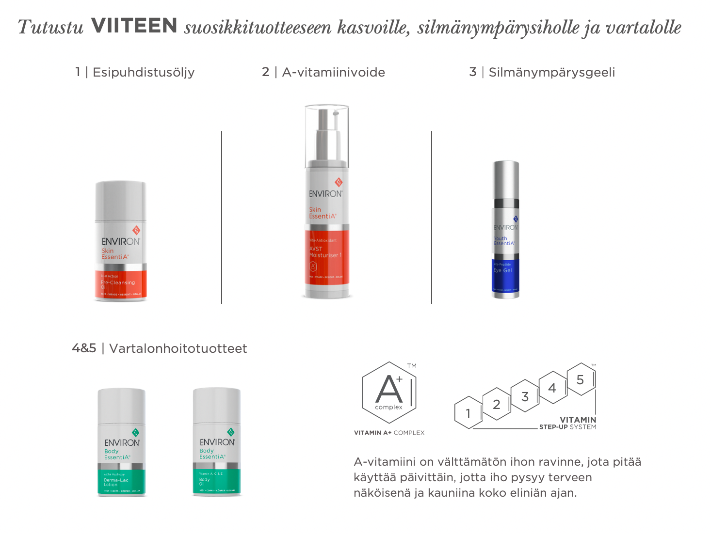 ENVIRON DAILY ESSENTIA SKINCARE COLLECTION - Kampanjapaketti. Ihonhoitopaketti. A-vitamiini. 