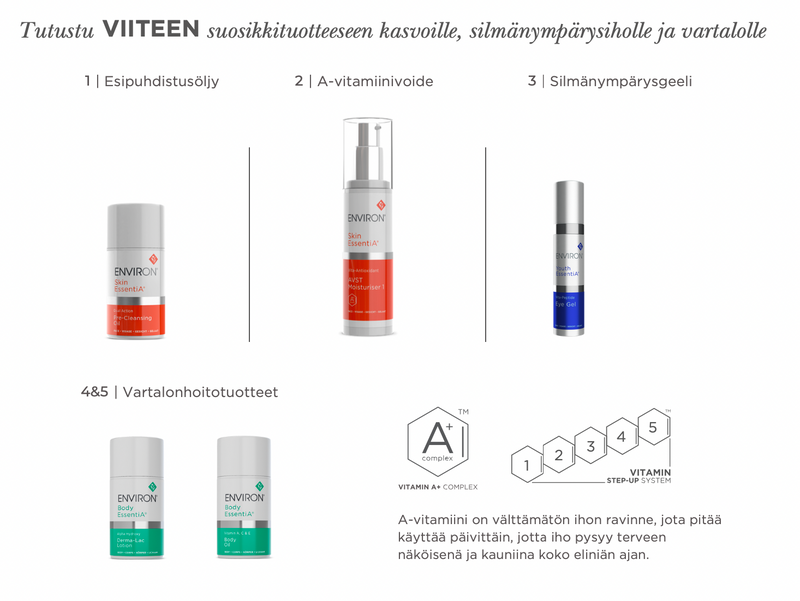 ENVIRON DAILY ESSENTIA SKINCARE COLLECTION - Kampanjapaketti. Ihonhoitopaketti. A-vitamiini. 